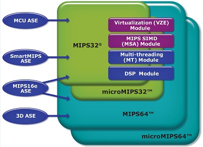 新版MIPS?架構(gòu)增加虛擬化和SIMD重要功能