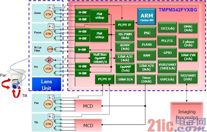 大聯(lián)大詮鼎集團(tuán)推出TMPM342FYXBG微控制器