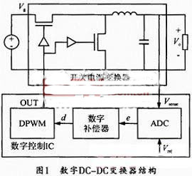 DC/DC變換器中差分延遲線ADC的實現(xiàn)的設(shè)計