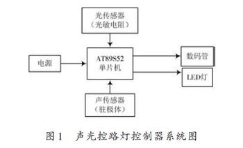 基于AT89S52單片機的聲光控制開關(guān)方案設(shè)計