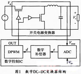 數(shù)字控制DC/DC變換器中差分延遲線ADC的設(shè)計