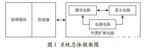 基于ZigBee與51內(nèi)核射頻無線傳感器網(wǎng)絡(luò)節(jié)點(diǎn)設(shè)計(jì)