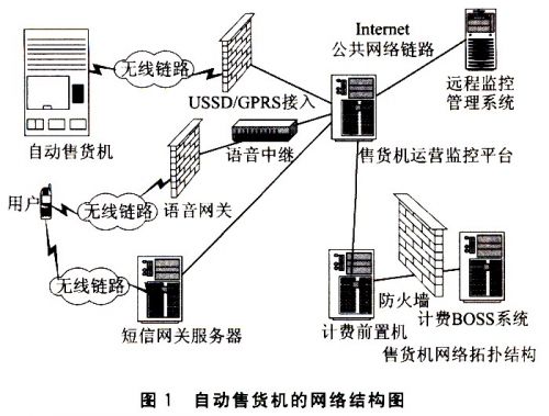 基于ATmegal28單片機(jī)的手機(jī)自動售貨機(jī)設(shè)計