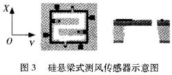 基于MEMS的固態(tài)風(fēng)速風(fēng)向傳感器的設(shè)計(jì)原理