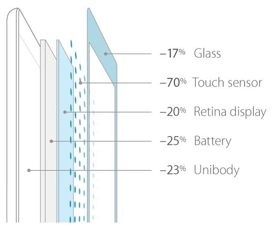 探究iPad Air更輕薄的秘密 源自于IGZO新技術(shù)