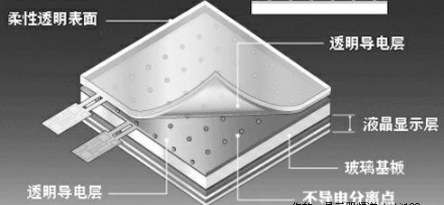 電容式觸摸屏的缺陷、工作原理及其故障處理