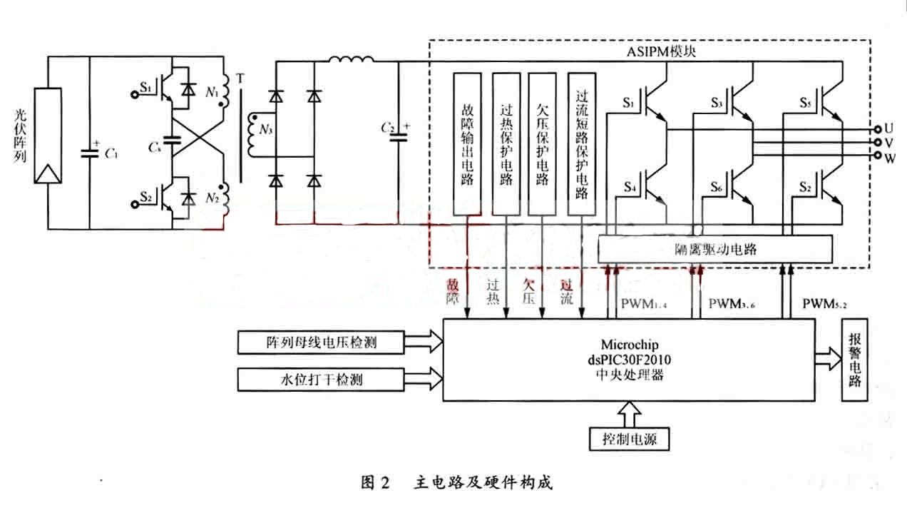 基于數(shù)字信號(hào)控制器(DSC)光伏水泵變頻器的研究