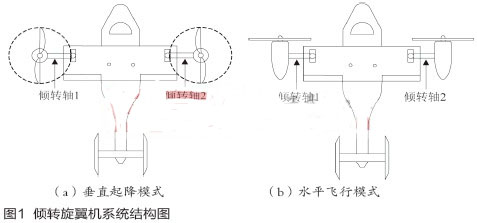 幫你入門：傾轉(zhuǎn)旋翼機(jī)的無(wú)刷直流電機(jī)驅(qū)動(dòng)器