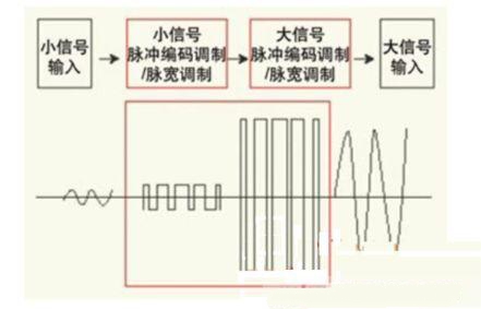 專家推薦：便攜產(chǎn)品的更低功耗電路設(shè)計(jì)技巧