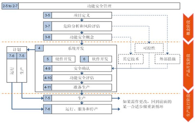 飛思卡爾ASIL-D電子助力轉(zhuǎn)向演示系統(tǒng)方案