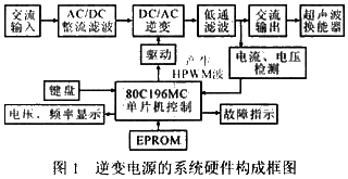 基于HPWM技術(shù)的大功率正弦超聲波逆變電源