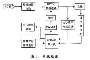 新一代16位MSP430單片機(jī)的開關(guān)穩(wěn)壓電源設(shè)計(jì)