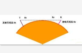 無線通信當(dāng)中天線的分類、作用和基礎(chǔ)知識介紹