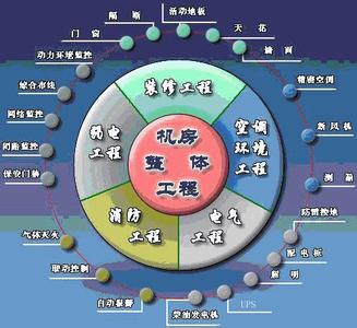 市場迎利良好 綜合布線應(yīng)用成物聯(lián)網(wǎng)最強(qiáng)有力支撐