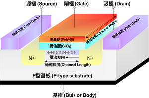 芯片制造重要概念全普及：英特爾后柵極工藝