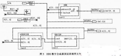 FPGA虛擬儀器的DDS信號(hào)發(fā)生器設(shè)計(jì)