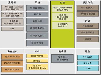 飛思卡爾推Kinetis E微控制器助力工業(yè)機(jī)器人