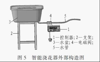 利用AT89S52單片機(jī)制作智能澆花器