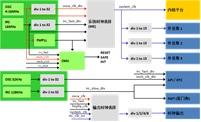 飛思卡爾：Qorivva汽車MCU低功耗解決方案