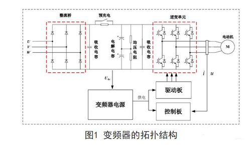 一種基于AN8026變頻器高性能電源的設(shè)計方案介紹