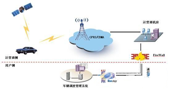 M2M技術(shù)將通過與云計(jì)算融合推進(jìn)國際標(biāo)準(zhǔn)化制定