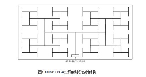 Xilinx系列FPGA全局時(shí)鐘網(wǎng)絡(luò)結(jié)構(gòu)