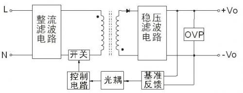 采用PWM開關(guān)控制的便攜式醫(yī)療設(shè)備電源解決方案