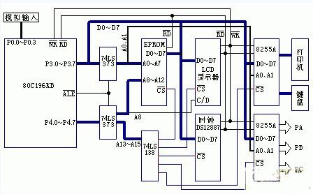 基于單片機(jī)的醫(yī)用滅菌器控制系統(tǒng)設(shè)計(jì)