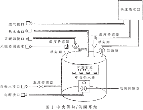 基于單片機(jī)與MCGS組態(tài)的全自動中央供暖系統(tǒng)