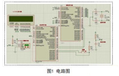 基于PIC單片機(jī)的數(shù)字式測溫計的設(shè)計及其仿真研究