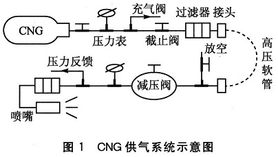 采用AVR單片機(jī)的天然氣發(fā)動機(jī)系統(tǒng)設(shè)計