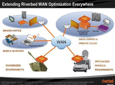 Riverbed推出WAN優(yōu)化與性能管理產(chǎn)品整合方案