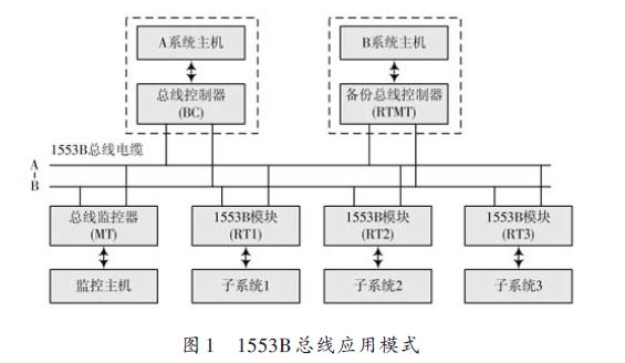 一種新型1553B備份總線控制器設(shè)計(jì)方案與實(shí)現(xiàn)方法