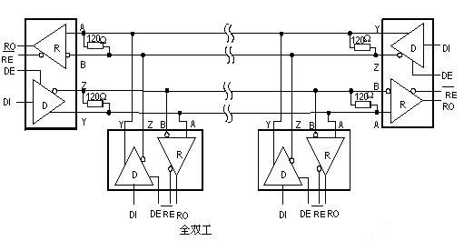 RS-485通信系統(tǒng)的常見故障及處理方法