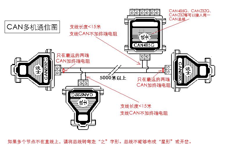 基于RS-232和RS-485信號(hào)超長(zhǎng)距離通信方案