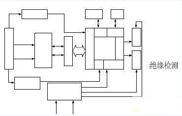 利用DSP和OZ890組成的電池管理系統(tǒng)設(shè)計