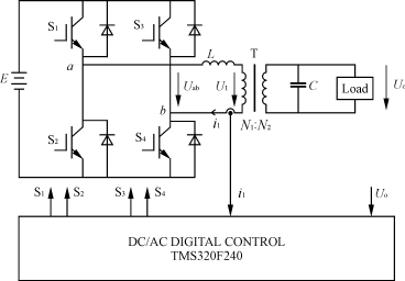 DSP控制的SPWM全橋逆變器直流偏磁方案