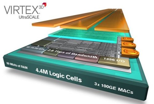 賽靈思首批20nm UltraScale器件正式發(fā)貨