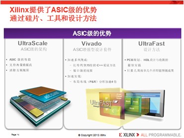 Xilinx UlstraScale 新品意義究竟在哪？