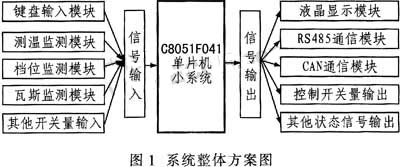 基于C8051F041的電力變壓器非電量保護(hù)裝置