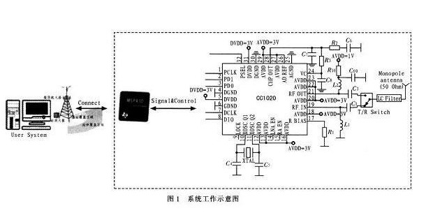 一種應用于車載智能的無線射頻識別系統(tǒng)設計方案