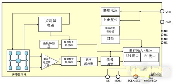 愛普生新系列汽車導(dǎo)航陀螺儀傳感器