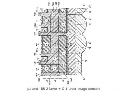 東芝公布新型混合式雙層傳感器專利
