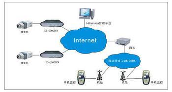 網(wǎng)絡視頻監(jiān)控系統(tǒng):無線應用范圍與傳輸技術分解