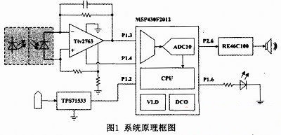 低功耗高效率的家用煙霧報(bào)警器設(shè)計(jì)方案