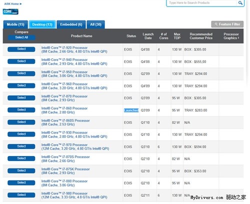 英雄遲暮 Intel宣布曾為王者的三款i7處理器退役