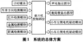 基于AT89C51單片機(jī)的簡(jiǎn)易智能機(jī)器人方案