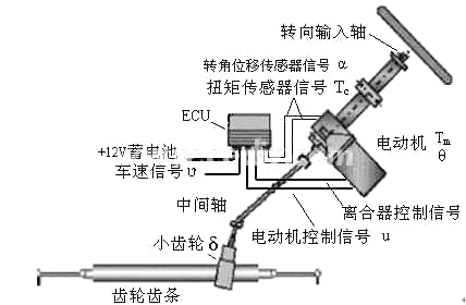 采用PIC16F877的汽車(chē)電動(dòng)助力轉(zhuǎn)向系統(tǒng)控制