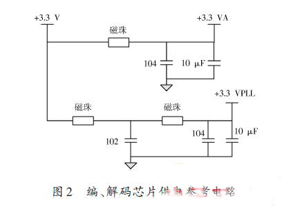 利用FPGA多路機(jī)載冗余圖像的處理設(shè)計