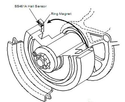 霍爾傳感器在汽車與無刷直流電機(jī)中的應(yīng)用